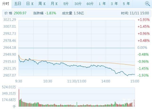 tt配资 股市行情 正文  以下是 中虹股票财经网和大家分享的2019年11