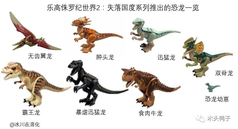 【乐高产品发展史特别篇】乐高恐龙发展史