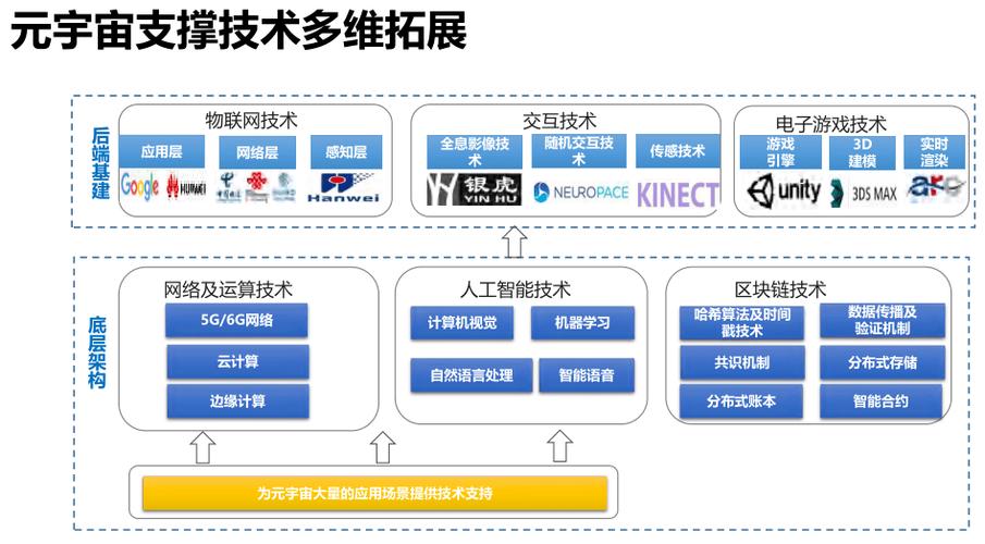 元宇宙bigant六大技术全景