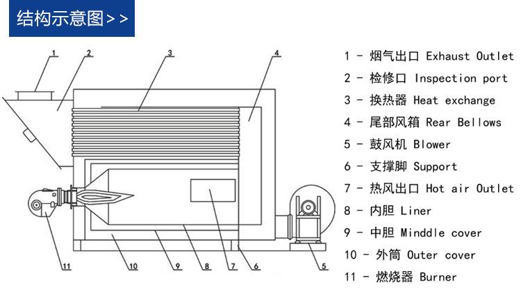 天然气直接热风炉工业暖风机热风炉厂家
