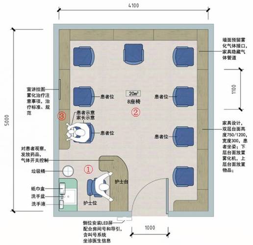 图6  雾化治疗室平面图——分区示意表4  雾化治疗室房间家具/设备