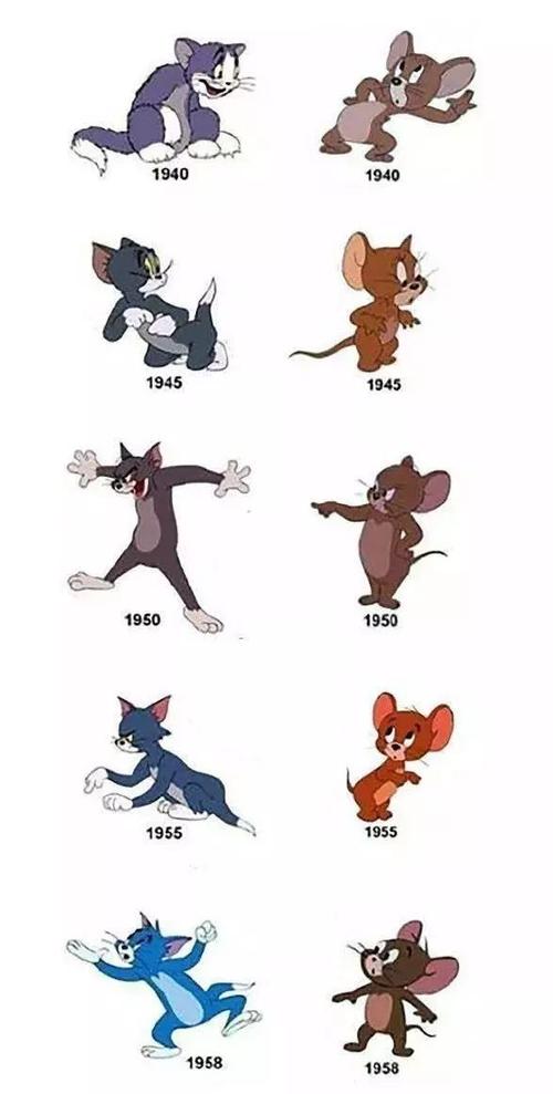 你所不知道的猫和老鼠其用心程度堪称极致