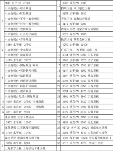 2014年中星6b卫星参数