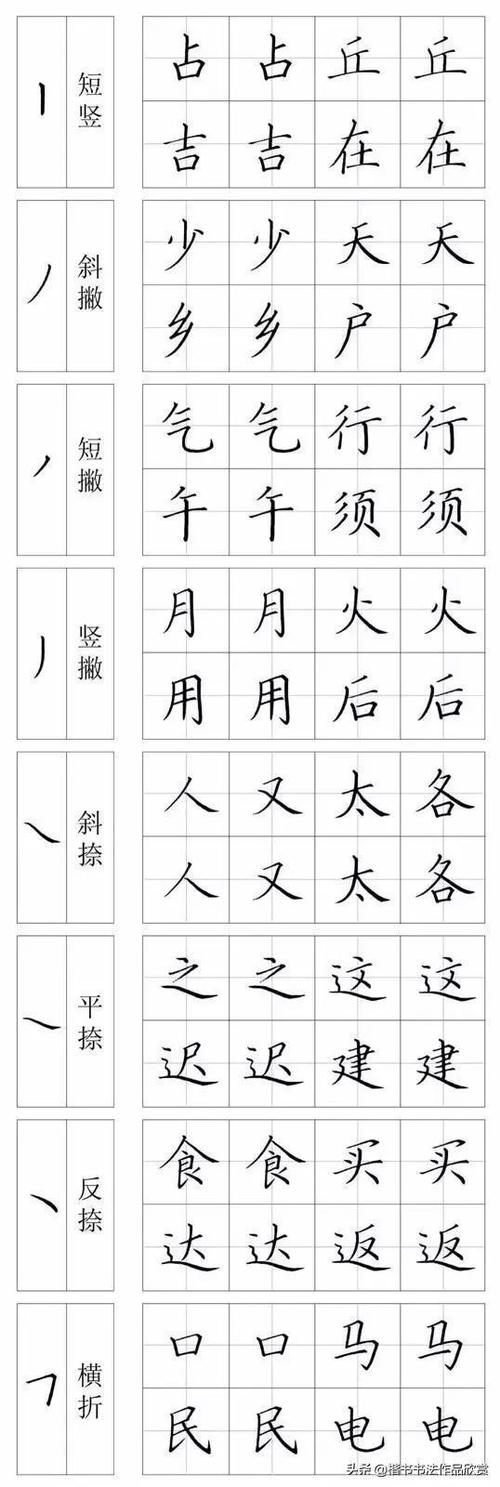 楷书钢笔字帖硬笔书法楷书教程