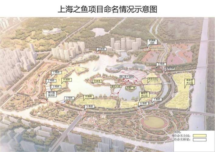 有奖征集!上海之鱼这些项目邀您来命名