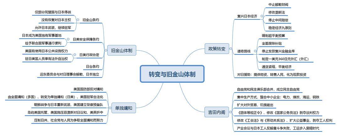 吴本日本史思维导图 读书笔记