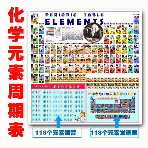 记忆形象卡通拼音褪色挂图化学元素周期表