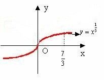 y=x的负三分之一次方的图像怎么画