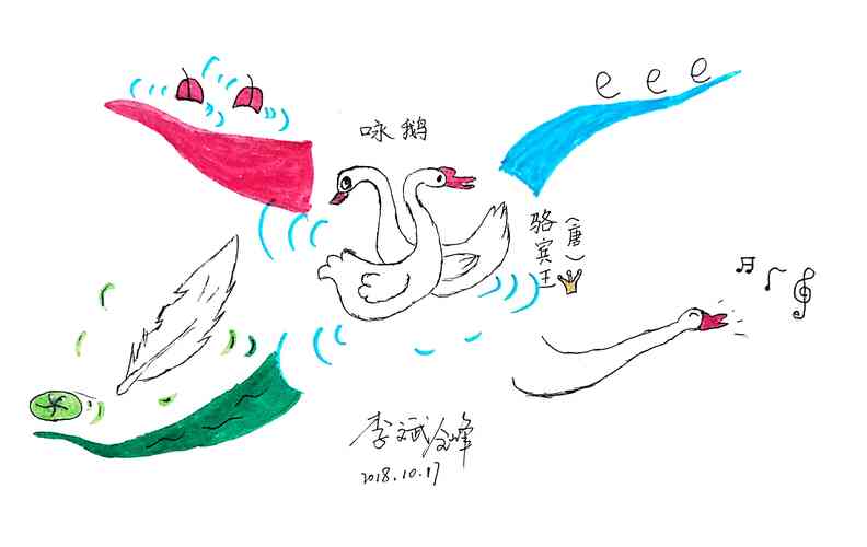 【超脑】英国博赞思维导图管理师李斌第三幅《咏鹅》