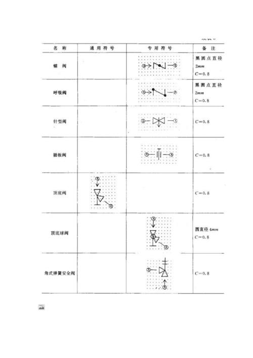 pid图上阀门的各种符号[7页]