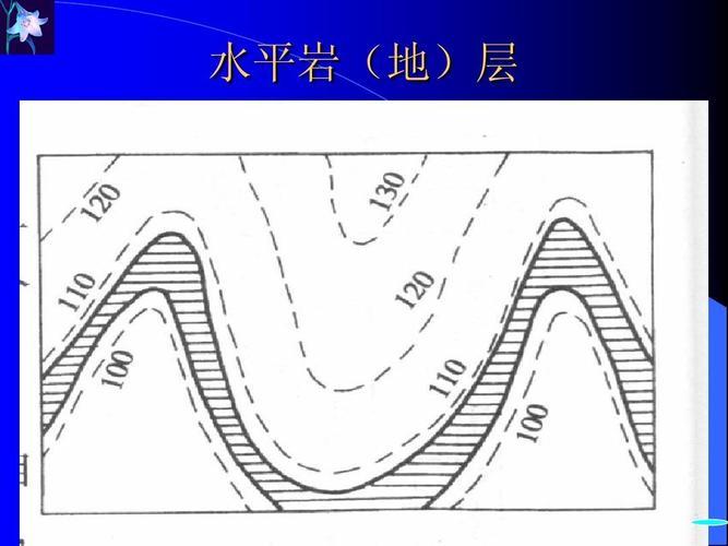 凌河地形地质图读图方法2ppt