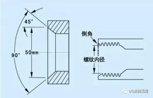 120或90的螺纹孔倒角和沉头孔如何避免毛刺的形成