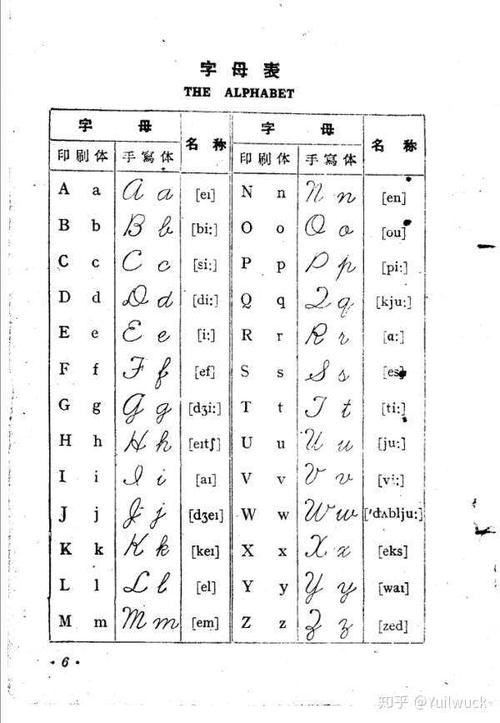 请问新手练习英语花体字圆体用什么样的笔和字帖好一点