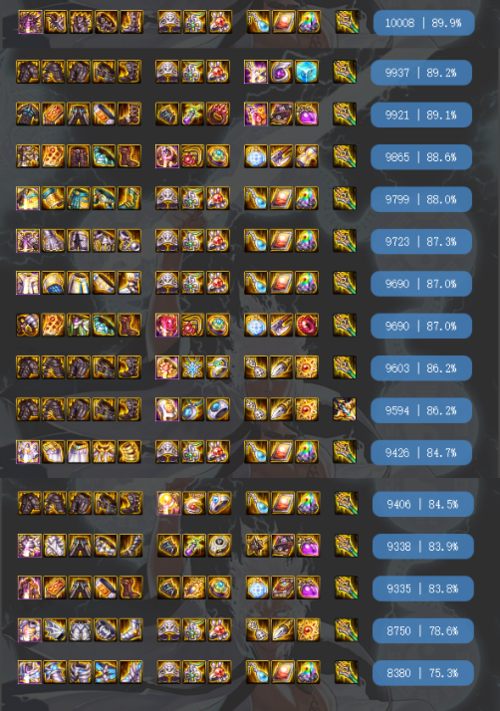 dnf阿修罗装备改版强度排名分享