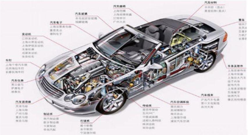 2021年全球汽车零部件百强榜