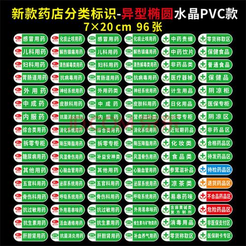 2021新款药品分类标贴 药品分类牌药店分类医院药店标识标志牌标贴