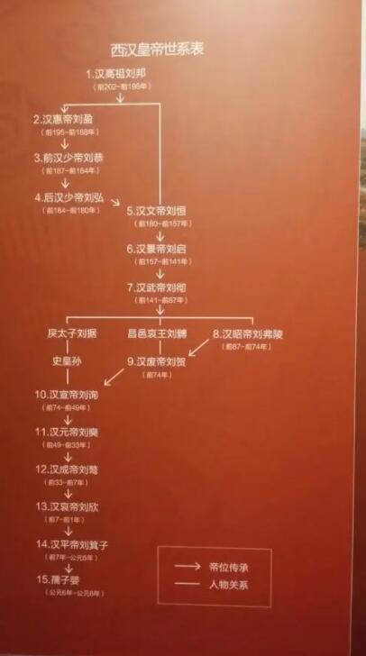 汉朝有三十个皇帝诸葛武侯为什么说二十四代先帝