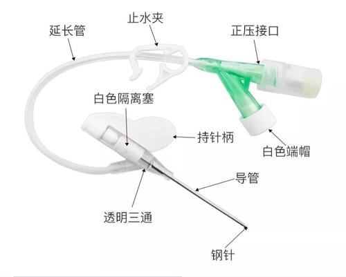预防措施: 1. 了解留置针的组成材料及结构