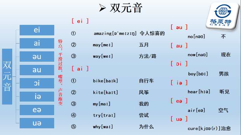 学好双元音   英语发音不再难