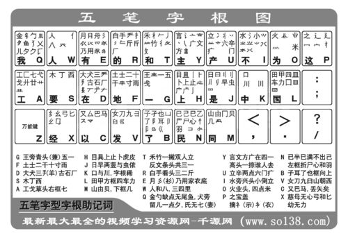 电脑打字,五笔的口诀