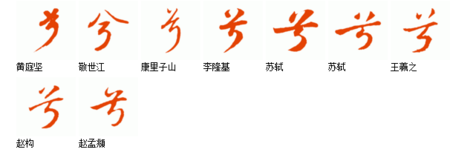 行书里的分和兮有什么区别