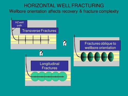 压裂设计优化介绍ppt