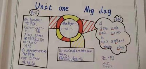 unit 1   my   day   看看同学们做的怎么样!
