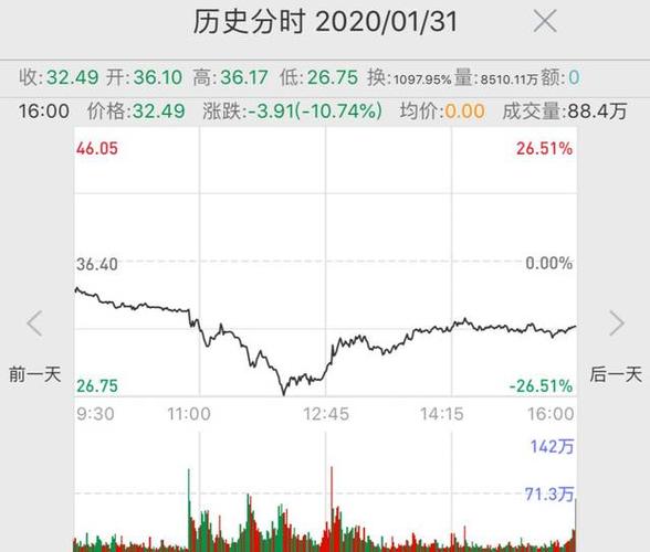 报告指出,投资者需要注意的是,  瑞幸咖啡管理层已通过股票质押兑现了
