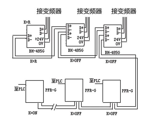 plc,变频器基于rs-485 通信抗干扰解决方案