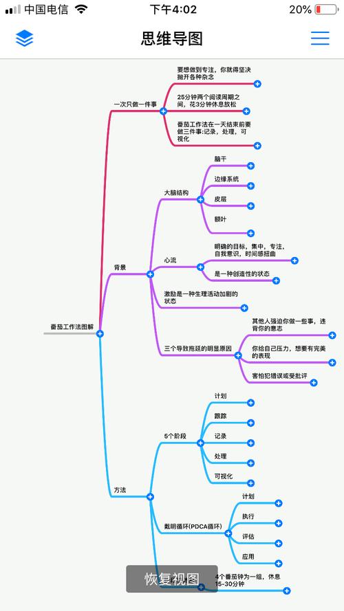 《番茄工作法图解》15/21天