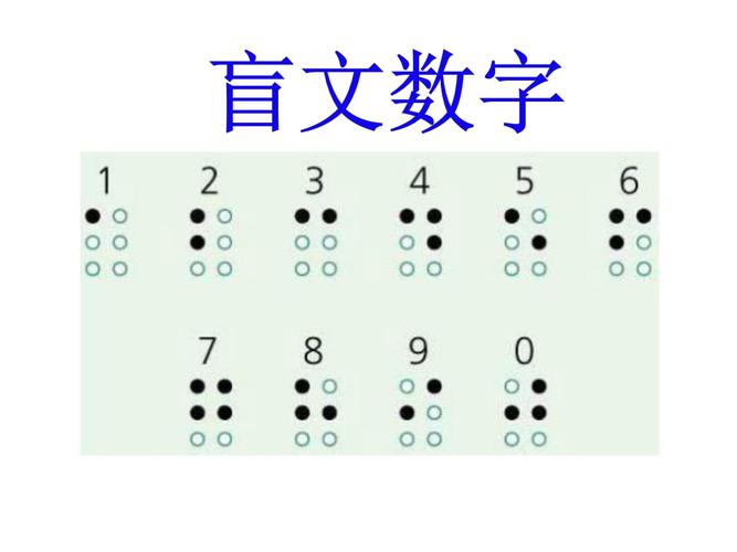 盲文数字课件.pptx 6页