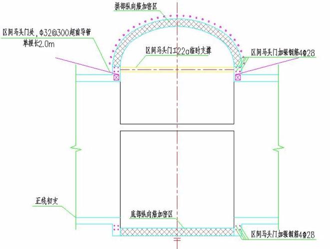 图2.马头门加固剖面图
