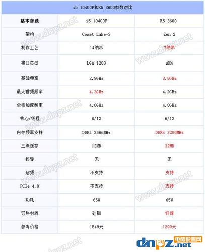 i510400f和r53600哪个好r53600和i510400f性能对比评测