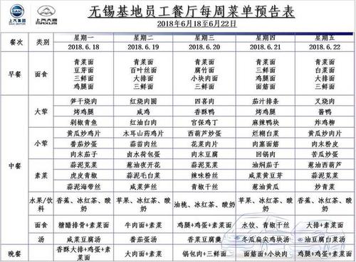 【大通生活】一周美食菜单分享
