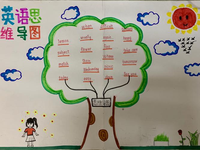 人民路小学四年级英语思维导图秀