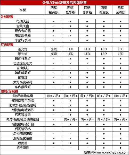 98-32.98万 广汽本田冠道正式上市