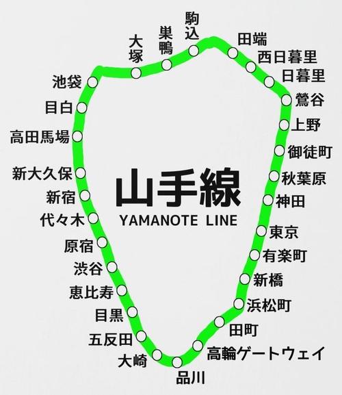 山手线是位于东京都中心的一条地上环状铁路线,属于jr东日本