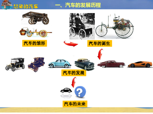 4 想象的汽车        (共31张ppt)八年级下册 岭南美术出版社汽车经历