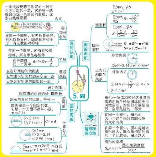 期末复习单元知识汇总思维导图六年级数学人教版上册