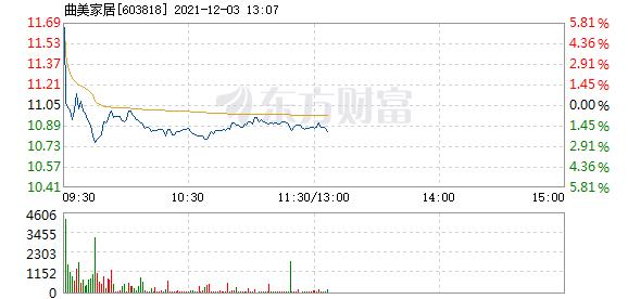 首页>股票频道>正文> 主力资金加仓名单实时更新,app内免费看>>09:25