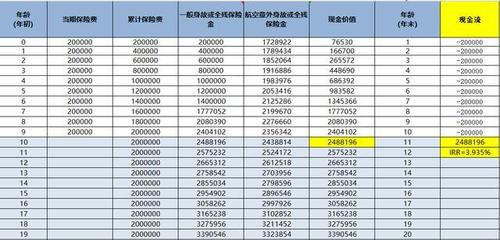 「单利和复利」的计算方法以及「72法则」
