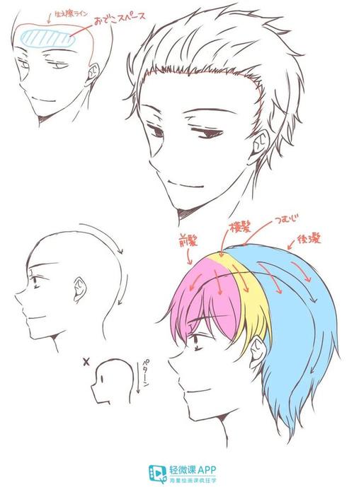 教你快速掌握男性脸部画法!