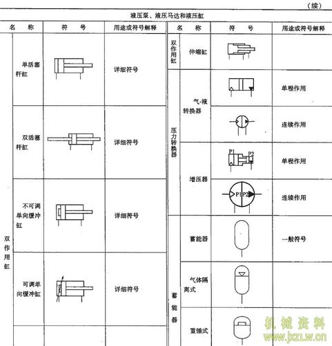 液压泵液压马达和液压缸符号表3