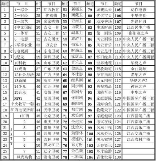 江西有线数字电视节目单