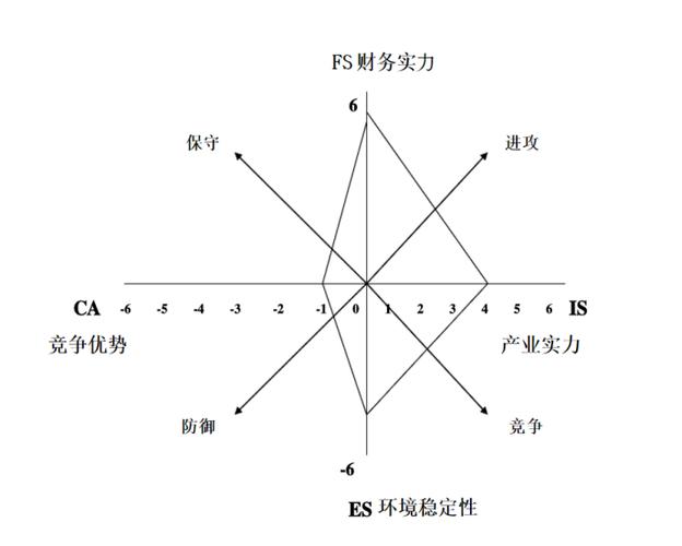 space矩阵教案