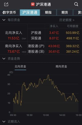 wind数据显示,7月2日,7月3日,7月6日,7月7日北向资金分别净流入171.