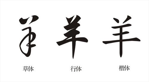 羊的草书,行书,楷书怎么写