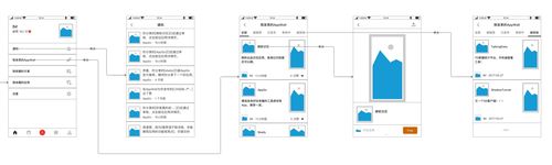 还原appso发布产品页面原型图-产品经理