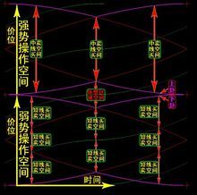 对于新手投资者,如何看股票行情走势图,如何看股票分时走势图呢?