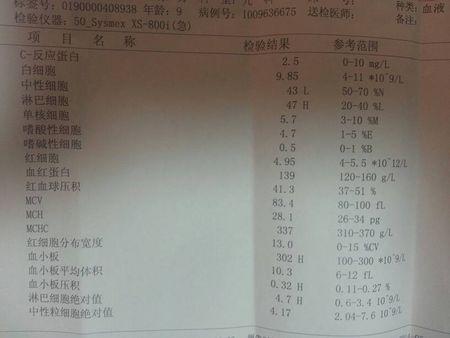 孟鲁司特钠片,抗病毒口服液,阿奇霉素肠溶液,蓝芩口服液,酮替芬等